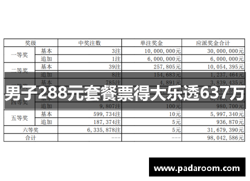 男子288元套餐票得大乐透637万