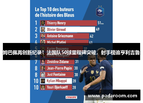 姆巴佩再创新纪录！法国队50球里程碑突破，射手榜追亨利吉鲁